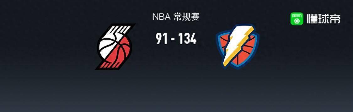 168娱乐-NBA比赛战报-雷霆队134-91战胜开拓者队，亚历山大28+3+4