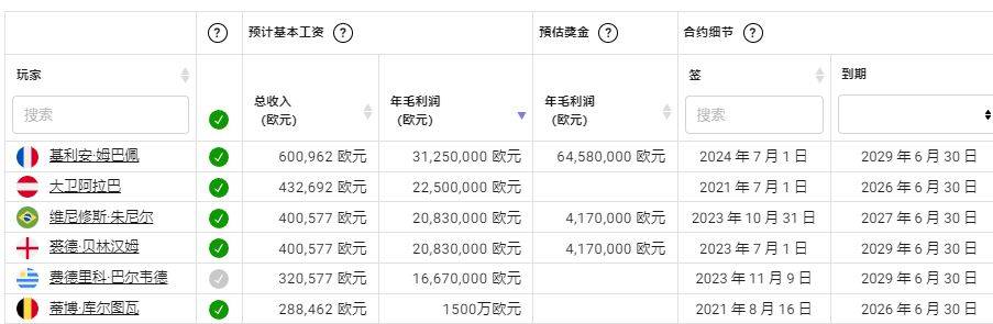 168娱乐-再见皇马，7000万儿皇梦，改投英超，关注一年被截胡，曝不再签人