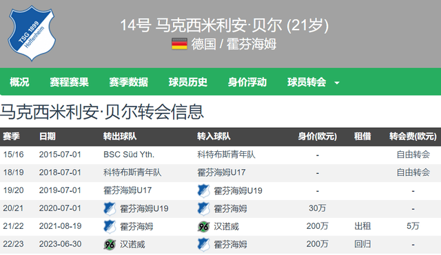 168娱乐-新中锋！罗马诺：多特蒙德3000万欧签下21岁拜尔 德甲第5射击手