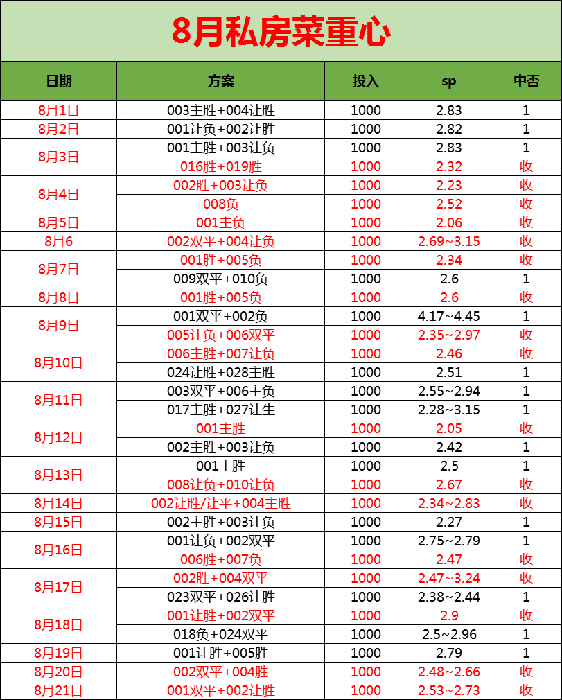 168娱乐-礼拜五005 德甲 门兴格拉德巴赫 对决 勒沃库森 比赛前瞻分析 比分预测！