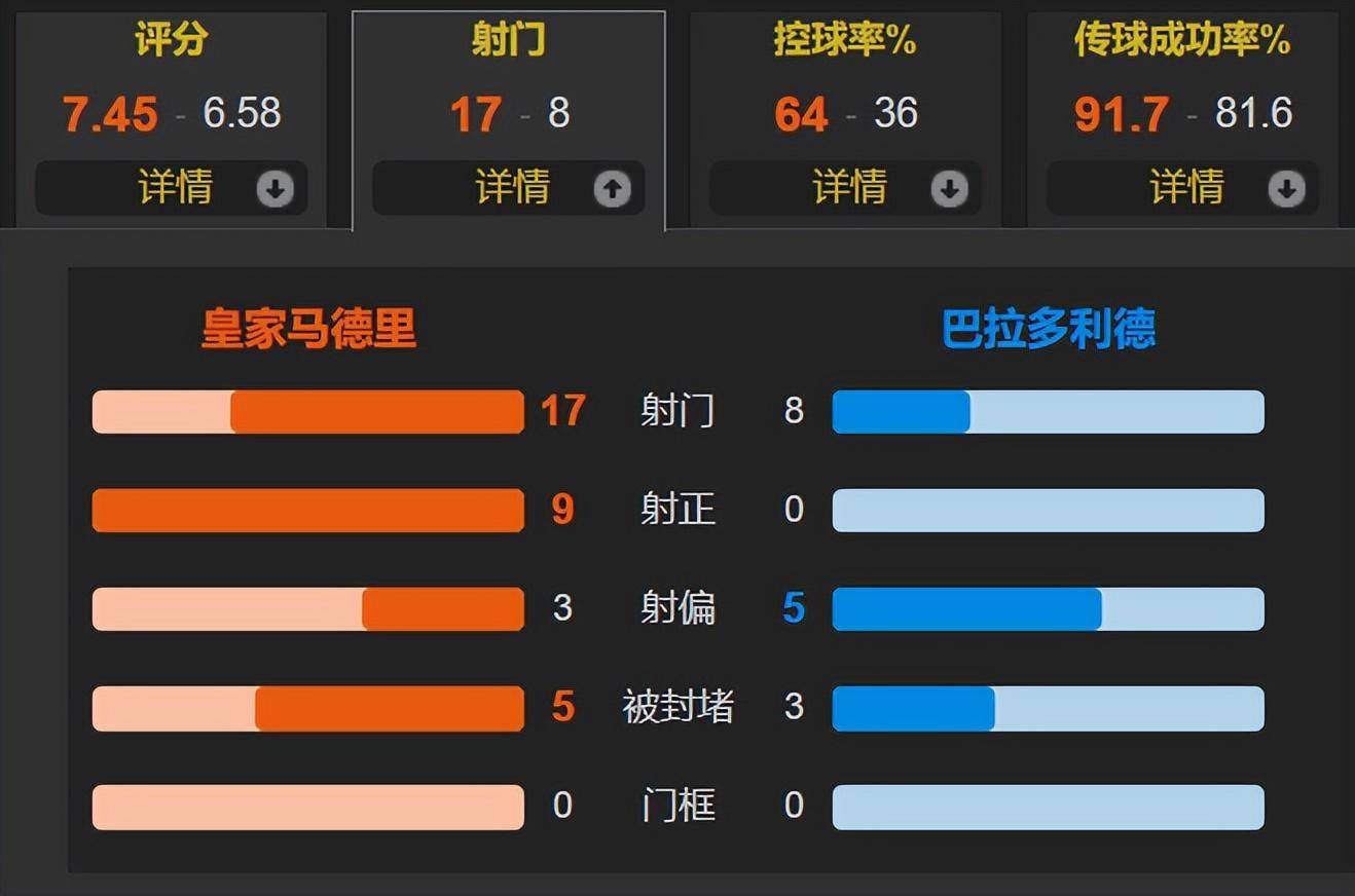 168娱乐-恩德里克替补10分钟首秀破门 姆巴佩连场哑火 巴黎2轮法甲轰10球