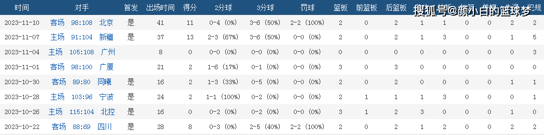 168娱乐-三节10中3末节拒出手-贺希宁签顶薪后失魂？媒体人担忧心理问题