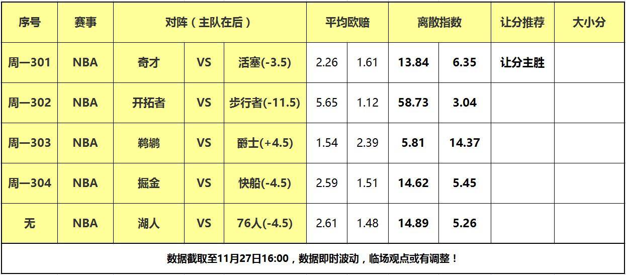 168娱乐-27号大嘴NBA离散-湖人做客面对费城，活塞力克奇才反弹！