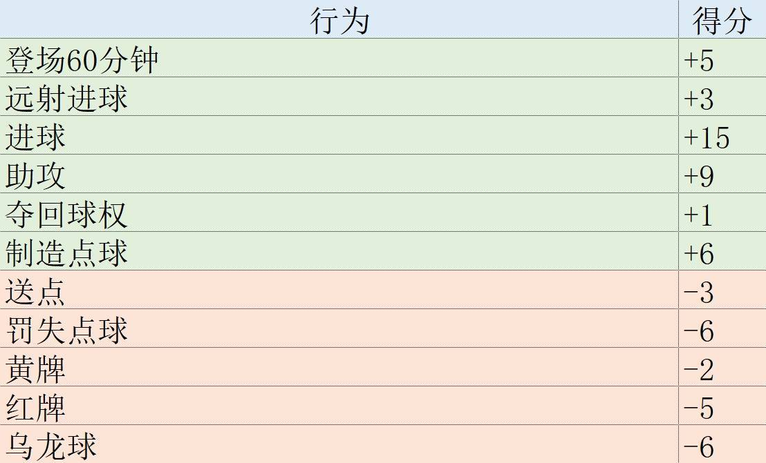 168娱乐-欧冠表现分小组赛大结局-哈兰德1贝林5姆巴佩8 曼联米兰谁最尽力