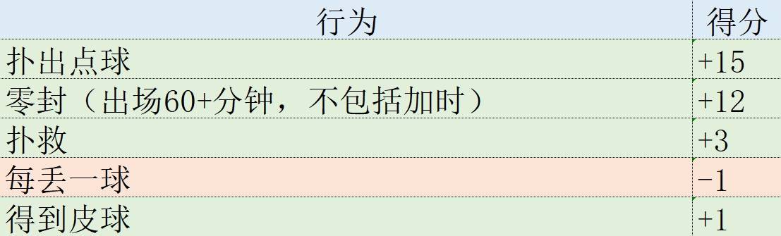 168娱乐-欧冠表现分小组赛大结局-哈兰德1贝林5姆巴佩8 曼联米兰谁最尽力