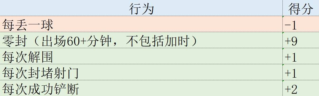 168娱乐-欧冠表现分小组赛大结局-哈兰德1贝林5姆巴佩8 曼联米兰谁最尽力