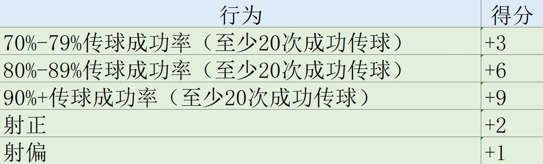 168娱乐-欧冠表现分小组赛大结局-哈兰德1贝林5姆巴佩8 曼联米兰谁最尽力