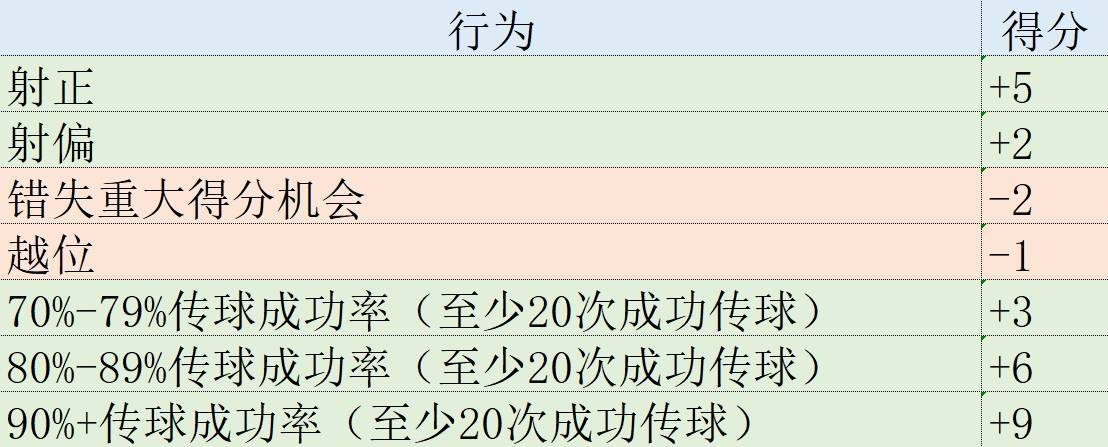 168娱乐-欧冠表现分小组赛大结局-哈兰德1贝林5姆巴佩8 曼联米兰谁最尽力