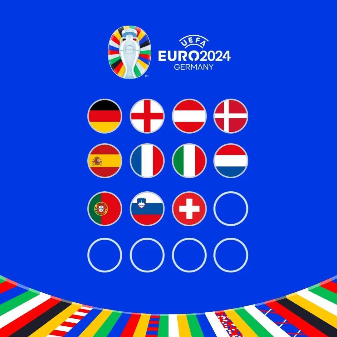 168娱乐-欧洲杯夺冠赔率：英格兰居首，德西并列第2，法葡荷分列3-6位