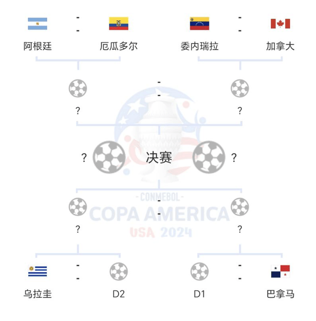 168娱乐-1-1！美洲杯8强出炉：巴西小组第二对乌拉圭，阿根廷上半区无对手