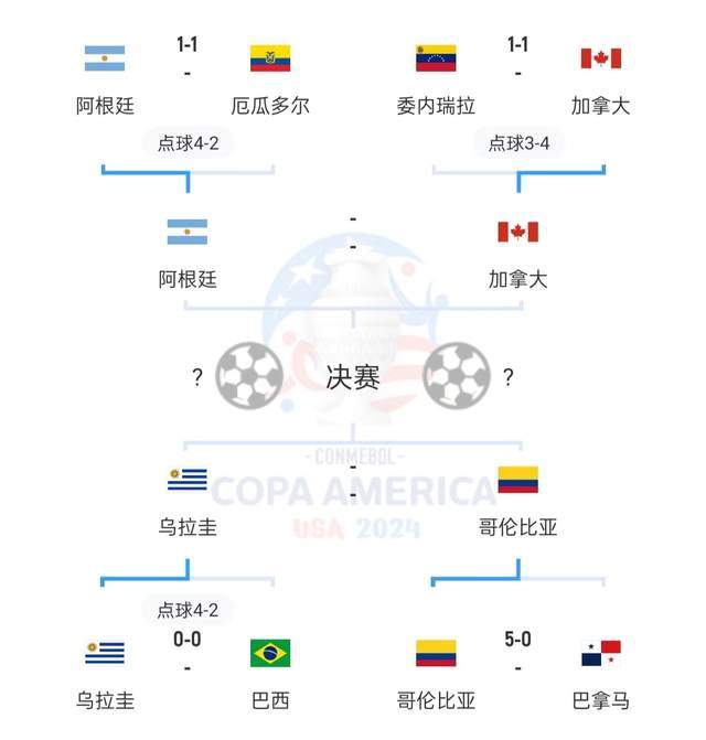 168娱乐-娱乐体育直播阿根廷对决加拿大：半决赛再相遇 梅西盼首球 阿根廷升级