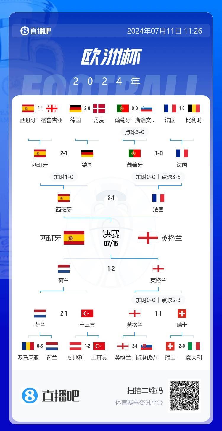 168娱乐-含金量如何？欧洲杯、美洲杯决赛对阵出炉，7月15日连看两场