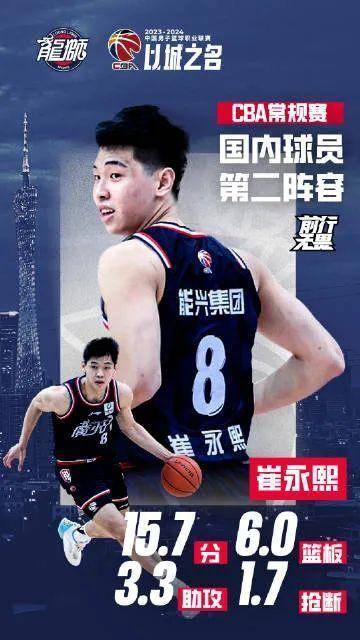 168娱乐-崔永熙报名参加NBA选秀