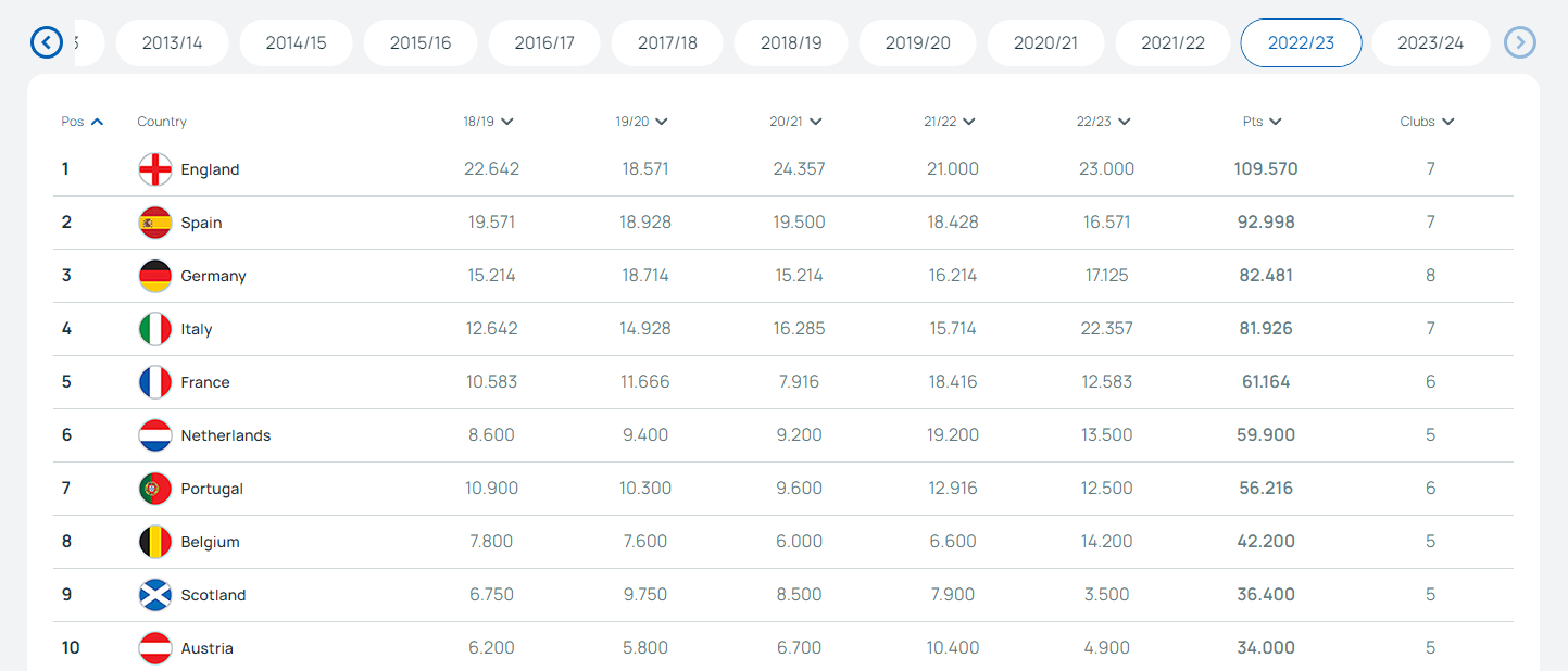 168娱乐-德甲第六进欧冠？这还要从欧战积分说起……