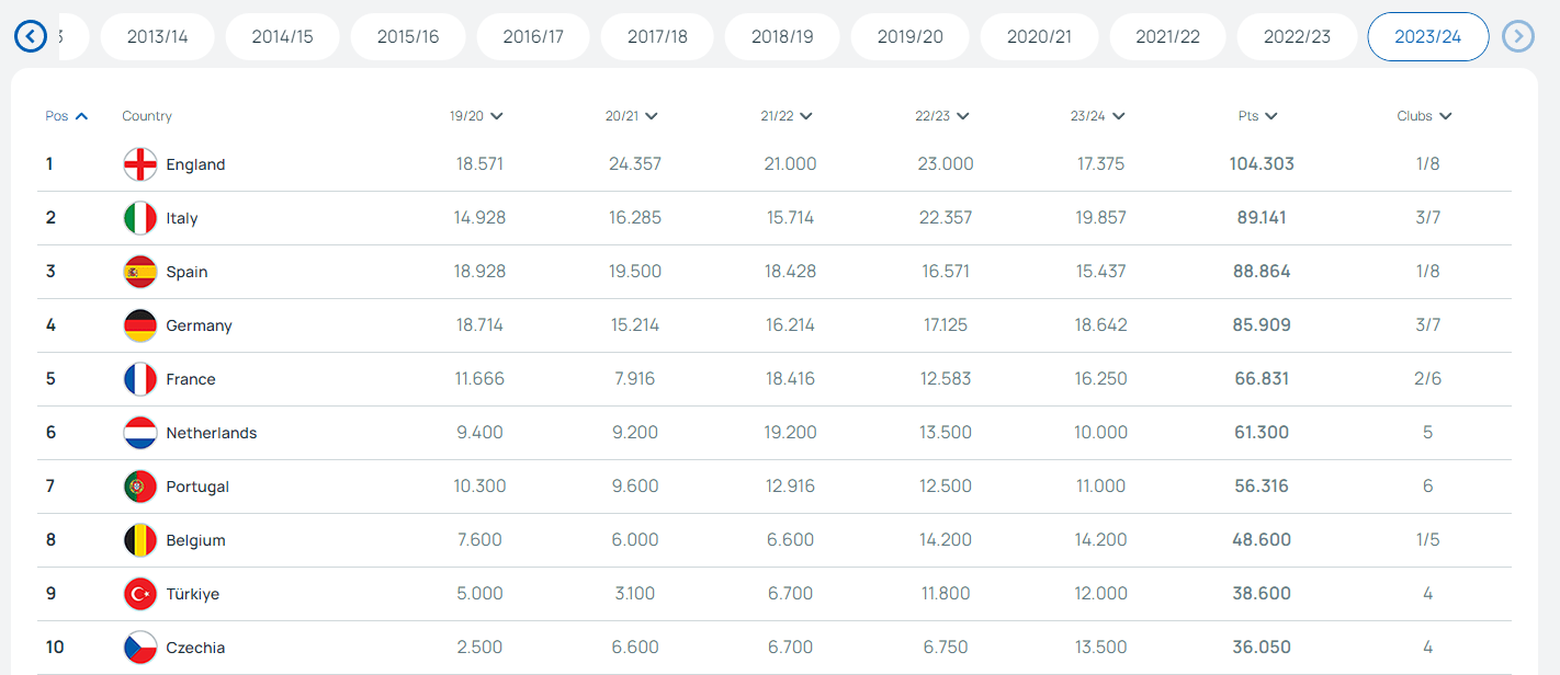 168娱乐-德甲第六进欧冠？这还要从欧战积分说起……