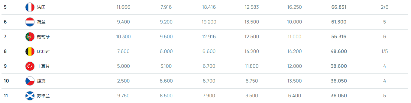 168娱乐-德甲第六进欧冠？这还要从欧战积分说起……