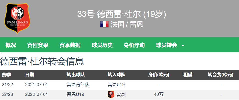 168娱乐-法甲4球4助6000万欧？罗马诺：巴黎签下雷恩19岁法国前锋杜埃