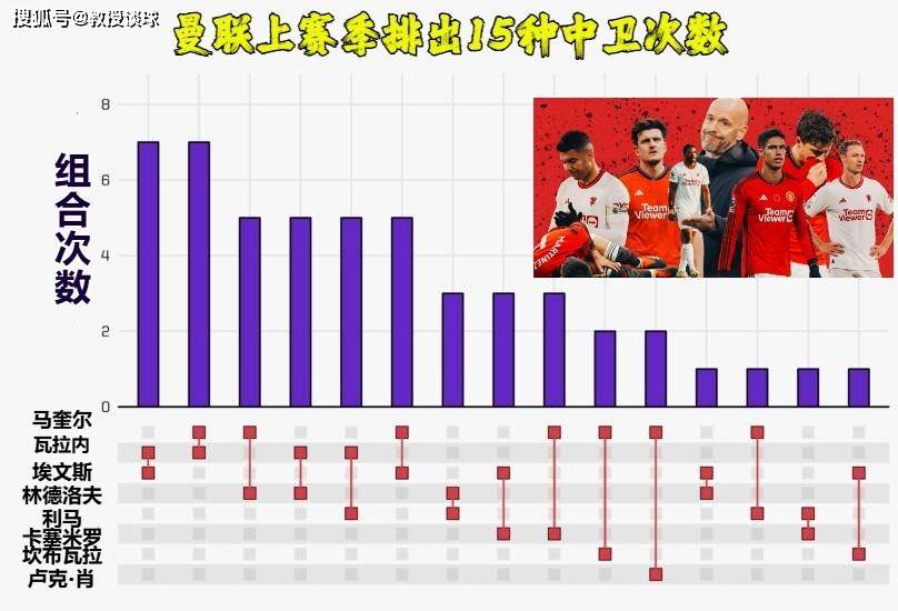 168娱乐-英超揭幕战：曼联对决富勒姆，英超抢断王离队，农场主要丢几个？