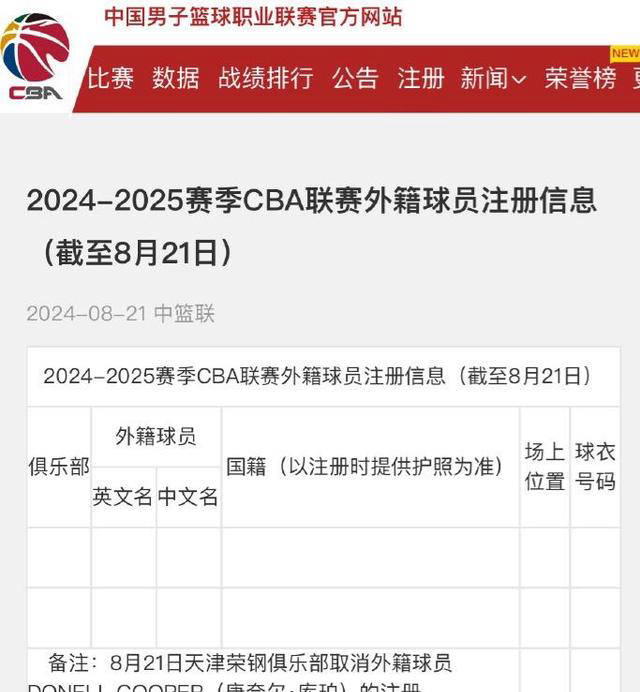 168娱乐-CBA首位被裁外援诞生，法甲助攻王唐奈尔·库珀仅两周后离队