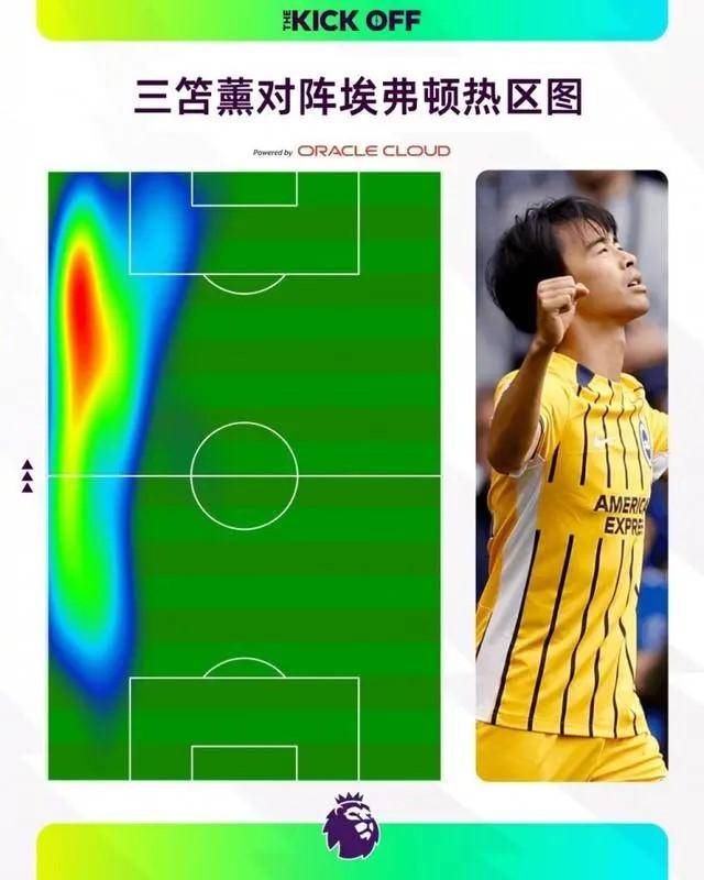 168娱乐-27岁日本国脚闪耀英超！首战破门力助布莱顿登顶，国足后防线危了