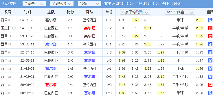 168娱乐-西甲《塞尔塔对决 瓦伦西亚》西甲《塞维利亚 对决 比利亚雷》