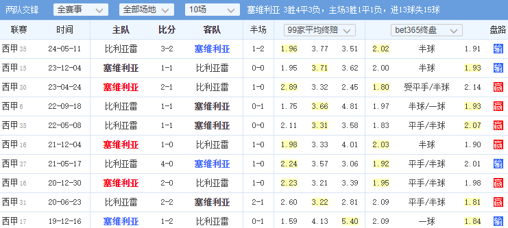 168娱乐-西甲《塞尔塔对决 瓦伦西亚》西甲《塞维利亚 对决 比利亚雷》