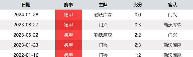 168娱乐-德甲新赛季：哈维-阿隆索再次起航，勒沃库森迎战门兴