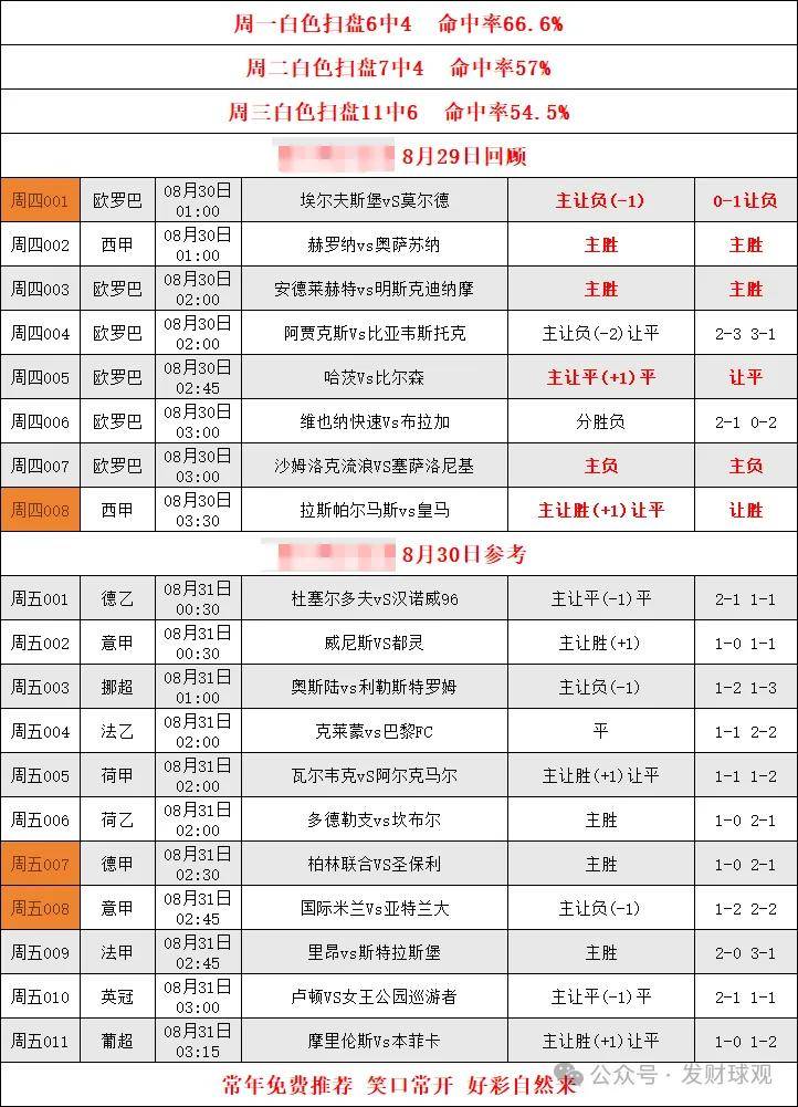 168娱乐-礼拜五比赛分享德甲：柏林联合对决圣保利/意甲：国际米兰对决亚特兰大！参考